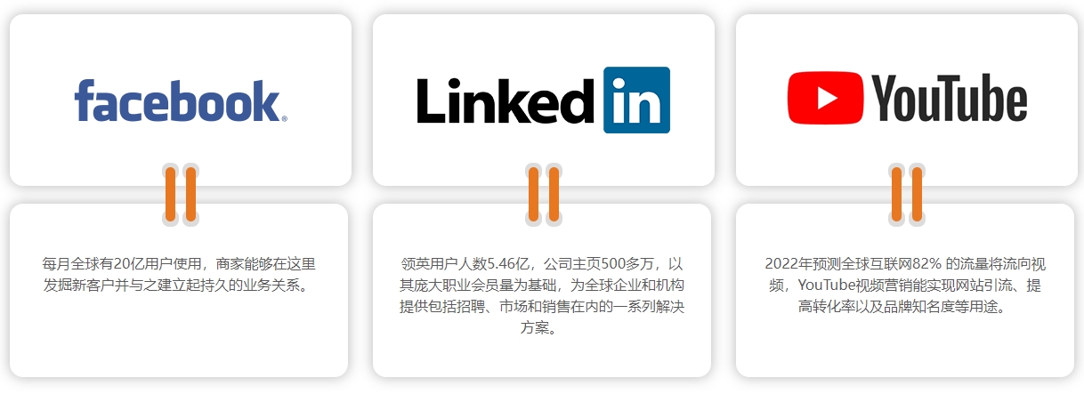 宿迁海外社交媒体营销  第4张