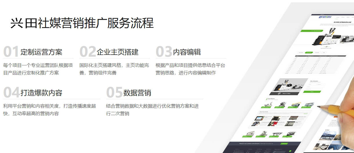 宿迁海外社交媒体营销  第5张